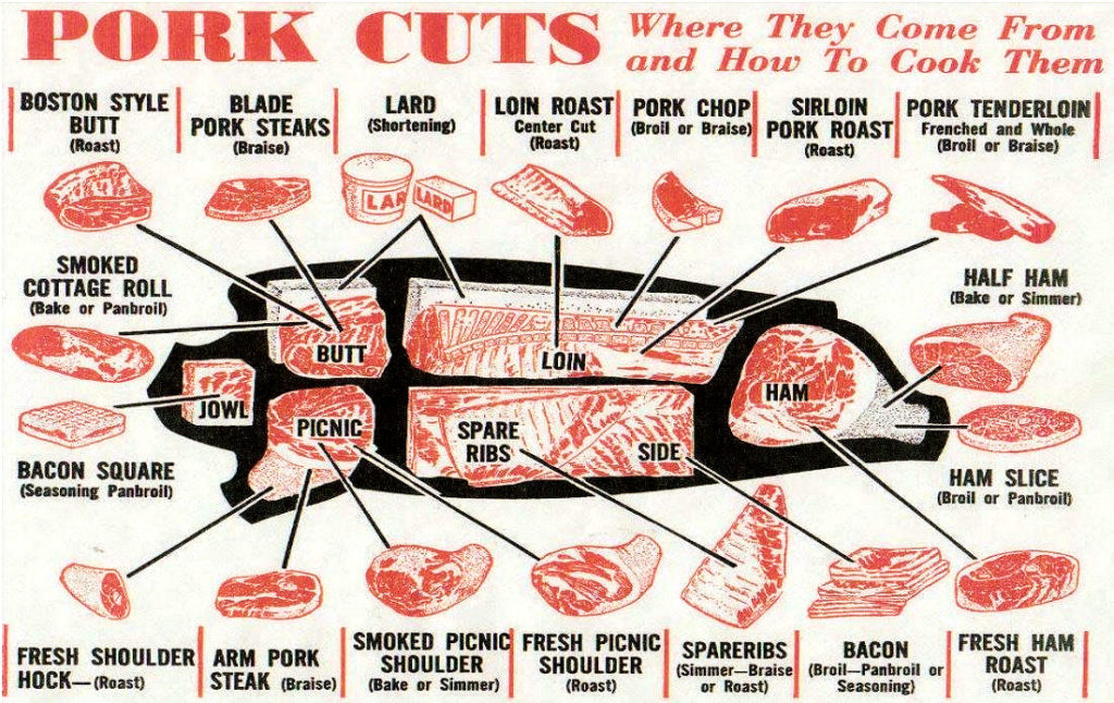 Pork_Cuts_Chart-1024x646.jpg